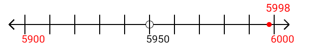 5,998 rounded to the nearest hundred with a number line