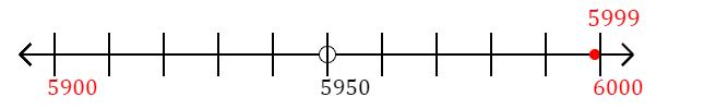 5,999 rounded to the nearest hundred with a number line