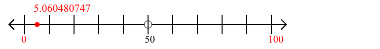 5.060480747 rounded to the nearest hundred with a number line