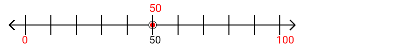 50 rounded to the nearest hundred with a number line