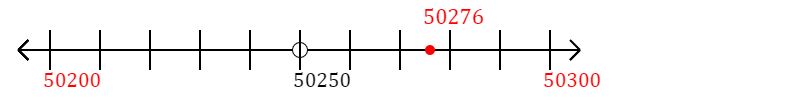 50,276 rounded to the nearest hundred with a number line