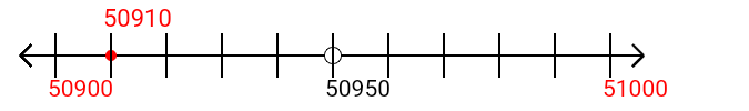 50,910 rounded to the nearest hundred with a number line