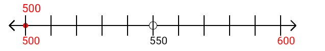 500 rounded to the nearest hundred with a number line