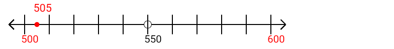 505 rounded to the nearest hundred with a number line