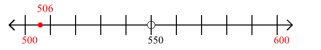 506 rounded to the nearest hundred with a number line