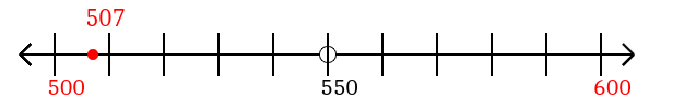 507 rounded to the nearest hundred with a number line