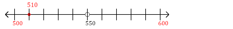 510 rounded to the nearest hundred with a number line