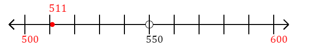 511 rounded to the nearest hundred with a number line