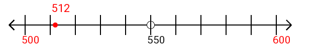 512 rounded to the nearest hundred with a number line