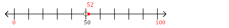 52 rounded to the nearest hundred with a number line