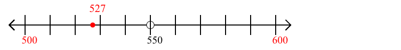 527 rounded to the nearest hundred with a number line