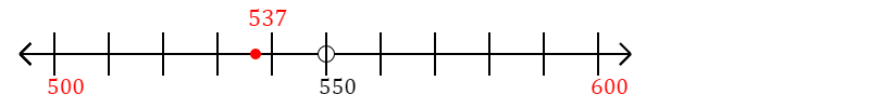 537 rounded to the nearest hundred with a number line