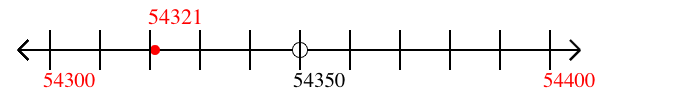 54,321 rounded to the nearest hundred with a number line