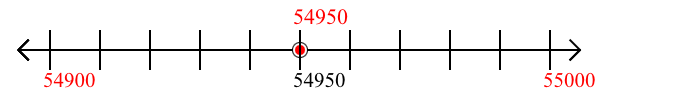 54,950 rounded to the nearest hundred with a number line