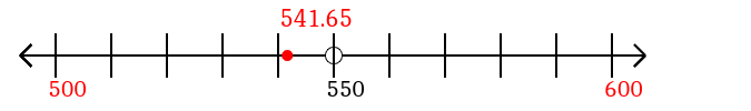 541.65 rounded to the nearest hundred with a number line