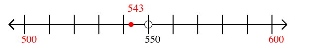 543 rounded to the nearest hundred with a number line