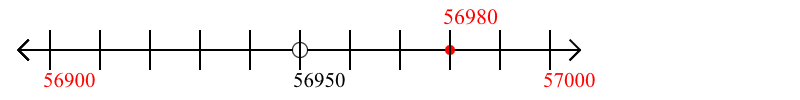 56,980 rounded to the nearest hundred with a number line