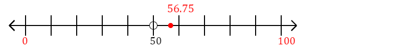 56.75 rounded to the nearest hundred with a number line