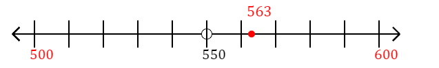 563 rounded to the nearest hundred with a number line