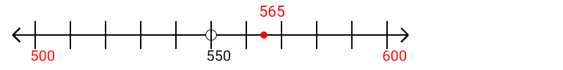 565 rounded to the nearest hundred with a number line