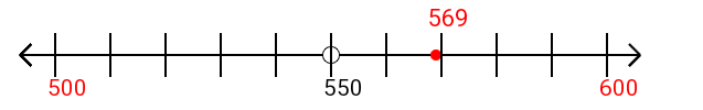 569 rounded to the nearest hundred with a number line