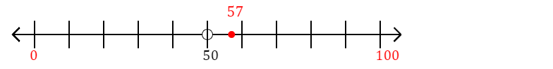 57 rounded to the nearest hundred with a number line