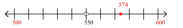 574 rounded to the nearest hundred with a number line