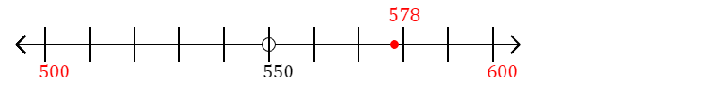 578 rounded to the nearest hundred with a number line