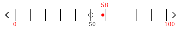 58 rounded to the nearest hundred with a number line