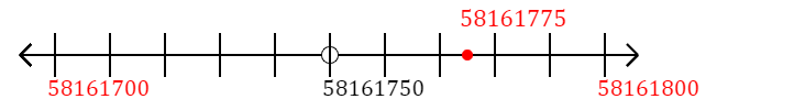 58,161,775 rounded to the nearest hundred with a number line