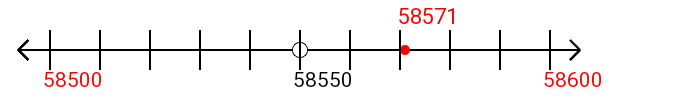 58,571 rounded to the nearest hundred with a number line