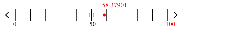 58.37901 rounded to the nearest hundred with a number line