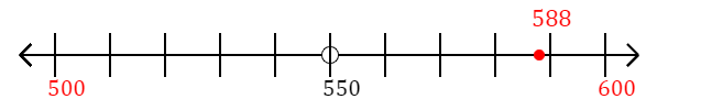 588 rounded to the nearest hundred with a number line