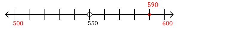 590 rounded to the nearest hundred with a number line