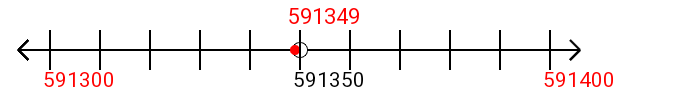 591,349 rounded to the nearest hundred with a number line