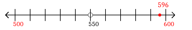 596 rounded to the nearest hundred with a number line