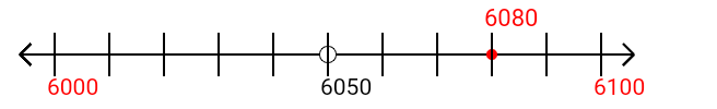 6,080 rounded to the nearest hundred with a number line