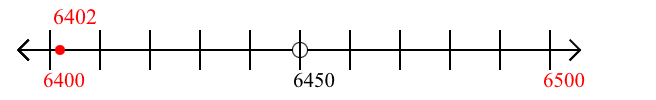 6,402 rounded to the nearest hundred with a number line