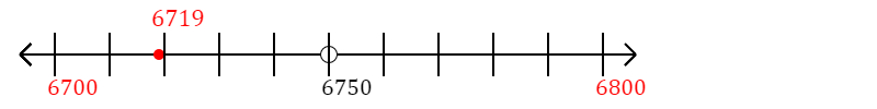 6,719 rounded to the nearest hundred with a number line