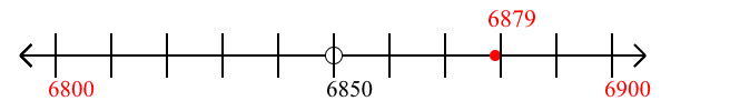 6,879 rounded to the nearest hundred with a number line