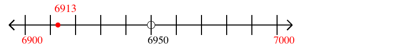 6,913 rounded to the nearest hundred with a number line