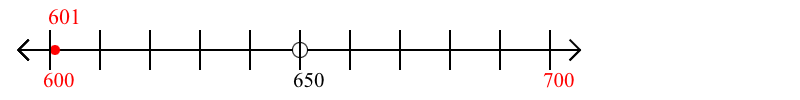 601 rounded to the nearest hundred with a number line