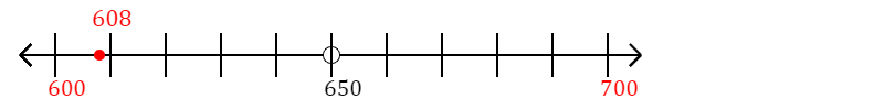 608 rounded to the nearest hundred with a number line