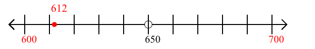 612 rounded to the nearest hundred with a number line