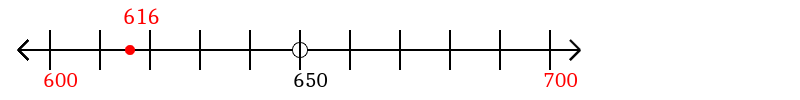 616 rounded to the nearest hundred with a number line