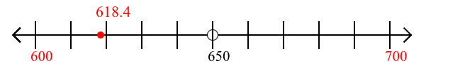 618.4 rounded to the nearest hundred with a number line