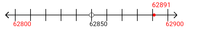 62,891 rounded to the nearest hundred with a number line