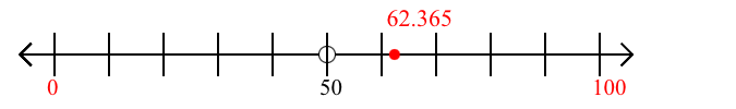 62.365 rounded to the nearest hundred with a number line