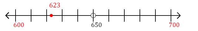 623 rounded to the nearest hundred with a number line