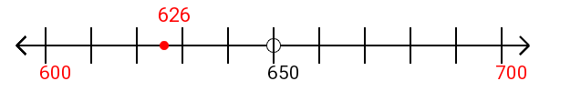 626 rounded to the nearest hundred with a number line